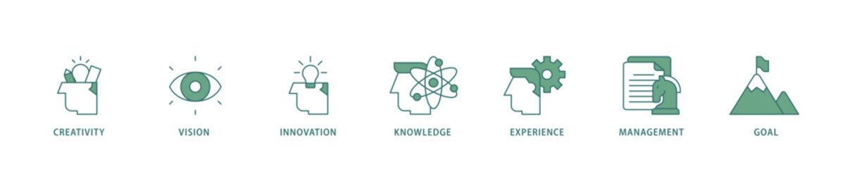 Poster - Achieve results icon infographic illustration concept with icon of creativity, vision, innovation, knowledge, experience, management and goal icon live stroke and easy to edit 