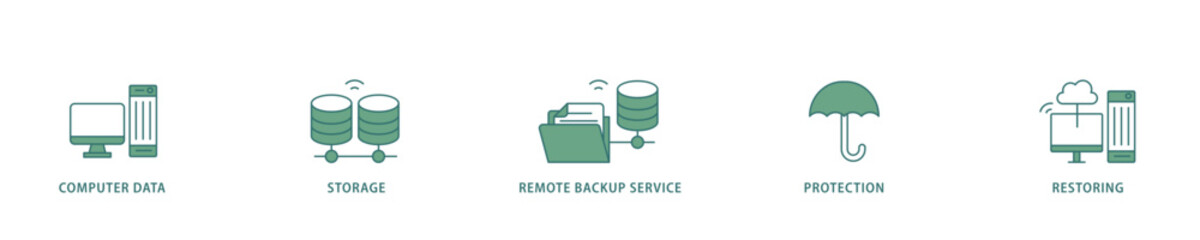 Poster - Backup icon infographic illustration concept with icon of computer data, storage, remote backup service, protection and restoring icon live stroke and easy to edit 