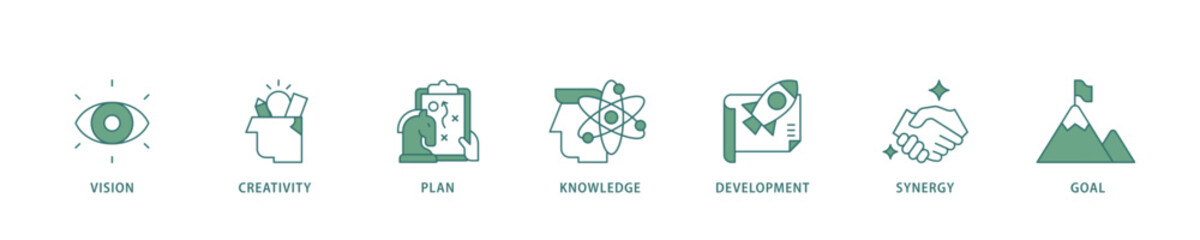 Poster - Big idea icon infographic illustration concept with icon of vision, creativity, plan, knowledge, development, synergy and goal icon live stroke and easy to edit 