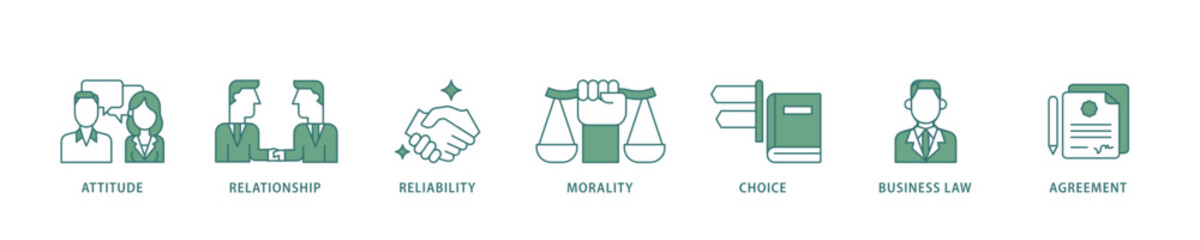 Poster - Business ethics icon infographic illustration concept with icon of attitude, relationship, reliability, morality, choice, business law and agreement icon live stroke and easy to edit 