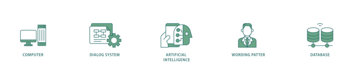 Poster - Chatbot icon infographic illustration concept with icon of computer, dialog system, artificial intelligence, wording patter and database icon live stroke and easy to edit 