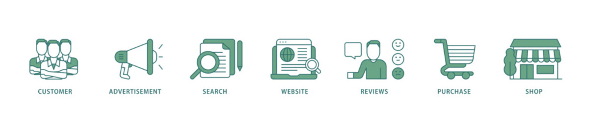 Aufkleber - Customer journey icon infographic illustration concept with icon of customer, advertisement, search, website, reviews, purchase and shop icon live stroke and easy to edit 