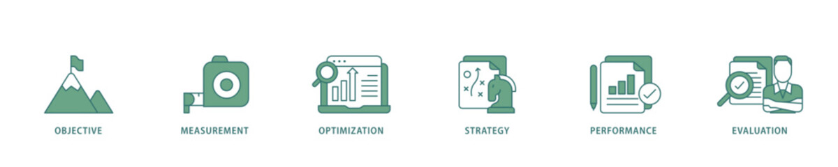 Poster - KPI icon infographic illustration concept with icon of objective, measurement, optimization, strategy, performance, and evaluation icon live stroke and easy to edit 