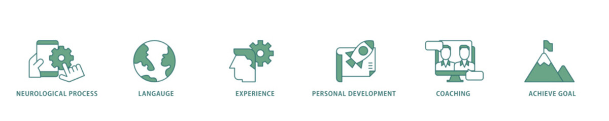 Aufkleber - NLP icon infographic illustration concept with icon of neurological process, langauge, experience, personal development, coaching, and achieve goal icon live stroke and easy to edit 