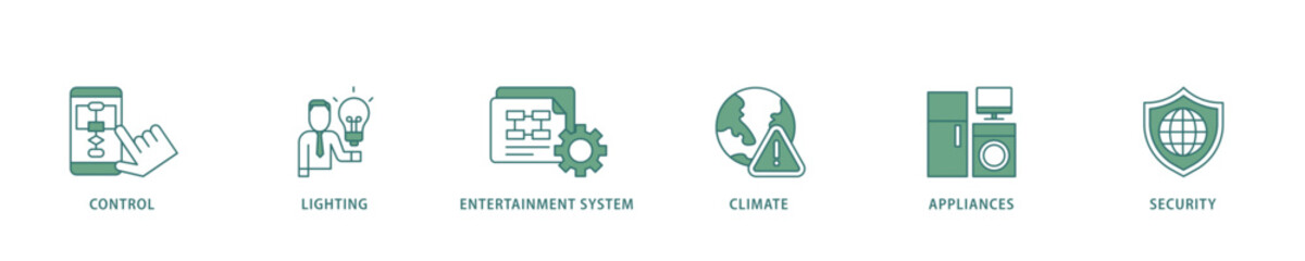 Poster - Smart home icon infographic illustration concept with icon of control, lighting, entertainment system, climate, appliances, mobile and security icon live stroke and easy to edit 