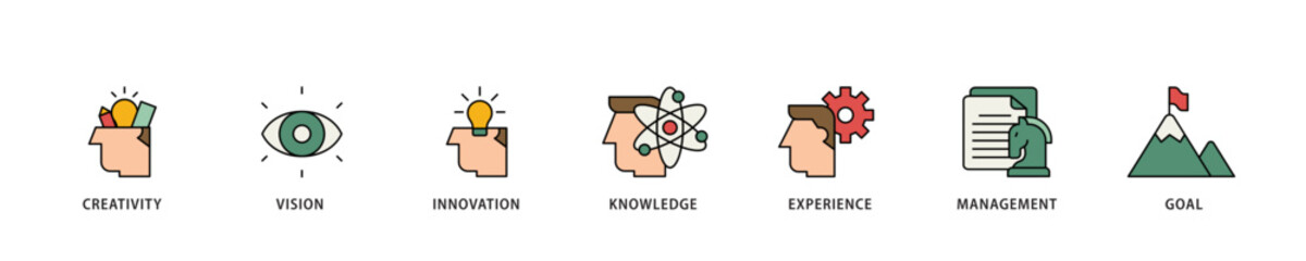 Poster - Achieve results icon infographic illustration concept with icon of creativity, vision, innovation, knowledge, experience, management and goal icon live stroke and easy to edit 