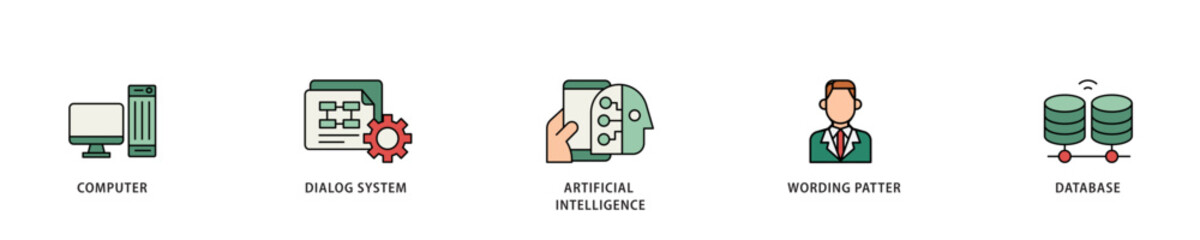 Poster - Chatbot icon infographic illustration concept with icon of computer, dialog system, artificial intelligence, wording patter and database icon live stroke and easy to edit 