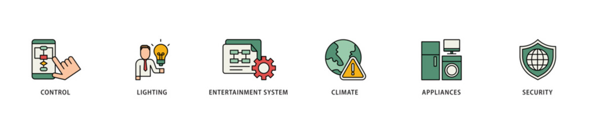 Poster - Smart home icon infographic illustration concept with icon of control, lighting, entertainment system, climate, appliances, mobile and security icon live stroke and easy to edit 
