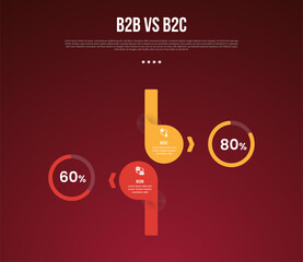 B2B vs B2C business infographic for comparison data or versus with creative circle up and down with percentage circle with modern dark gradient style background for slide presentation