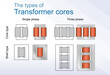 © Oleksandr Panasovsky - The types of transformer cores. Single phase and three phase types (shell and core types). Core type configurations are used for high voltage and power needs. Vector outline and color illustration.