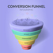 © Whale Design  - Conversion funnel infographic diagram with icon vector for presentation template has awareness, interest, consideration, intent and purchase. Customer journey concepts. Marketing purchase conversion.