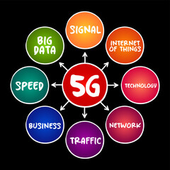 Poster - 5G - fifth generation technology standard for broadband cellular networks, technology mind map concept for presentations and reports