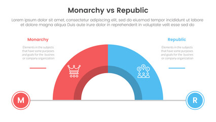 Wall Mural - Constitutional monarchy vs republic comparison or versus concept for infographic template banner with half circle divided with two point list information