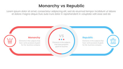 Wall Mural - Constitutional monarchy vs republic comparison or versus concept for infographic template banner with circle center and round outline rectangle for description with two point list information