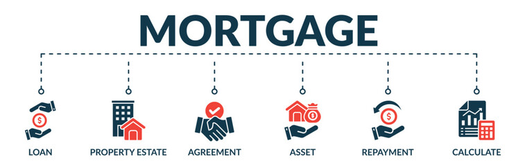 Wall Mural - Banner of mortgage web vector illustration concept with icons of loan, property estate, agreement, asset, repayment, calculate