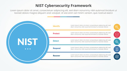 Wall Mural - NIST cybersecurity framework infographic concept for slide presentation with big circle base and line box stack with 5 point list with flat style