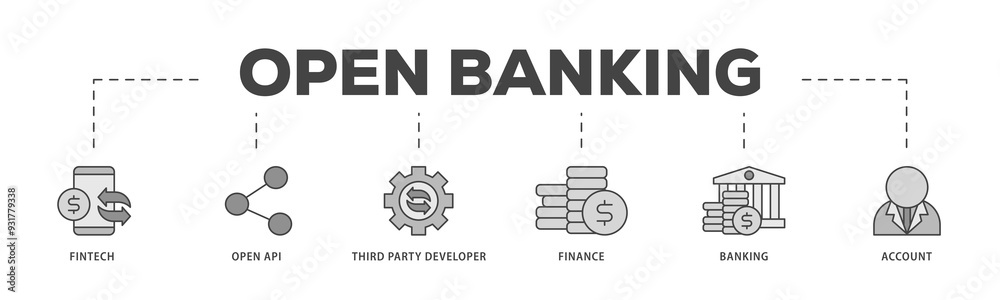 Open banking icons process structure web banner illustration of the ...