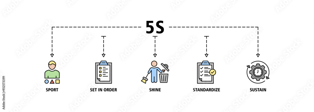 5s banner web icon set vector illustration for lean manufacturing ...