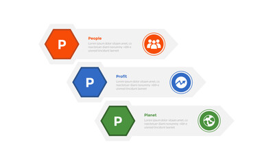 Wall Mural - 3p sustainability infographics template diagram with hexagon on rectangle stack waterfall with 3 point step design for slide presentation