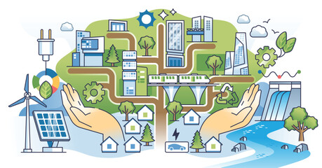 Wall Mural - Sustainable city with green energy or lush parks outline hands concept. Effective waste management, renewable electricity production and eco infrastructure vector illustration. Smart town development