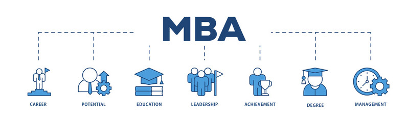 MBA icons process structure web banner illustration of career, potential, education, leadership, achievement, degree and management icon png transparent background.