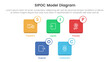 © ribkhan - sipoc infographic template banner with small square icon box outline badge with 5 point list information for slide presentation