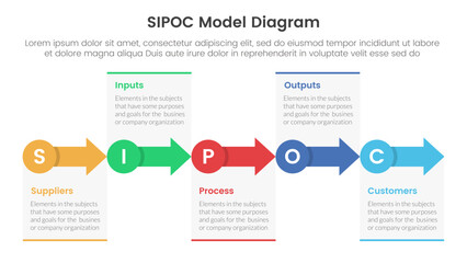 Poster - sipoc infographic template banner with small circle and arrow right direction with 5 point list info