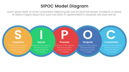 Poster - sipoc infographic template banner with big circle venn blending and horizontal right direction with 