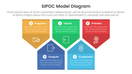 Poster - sipoc infographic template banner with badge arrow box shape structure up and down with 5 point list