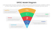 © ribkhan - sipoc infographic template banner with funnel bending on center with 5 point list information for slide presentation