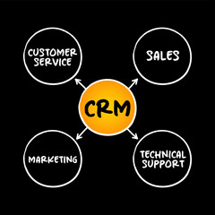 Poster - CRM Consumer Relationship Management - combination of practices, strategies and technologies that companies use to manage and analyze customer interactions, mindmap concept background
