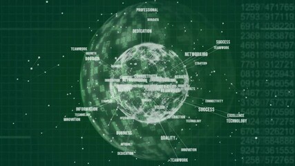 Poster - Rotating globe with business keywords animation on green digital background