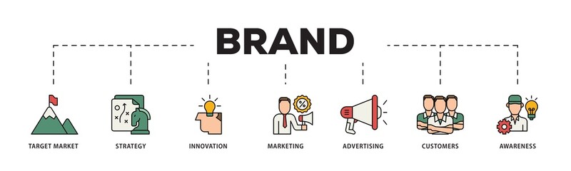 Poster - Brand icon infographic illustration concept with icon of target market, strategy, innovation, marketing, advertising, customers, and awareness icon png and easy to edit 