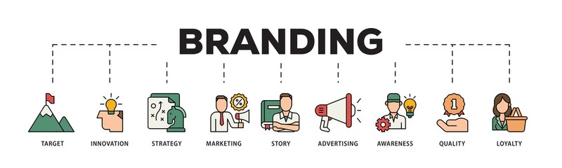 Poster - Branding icon infographic illustration concept with icon of target, innovation, strategy, marketing, story, advertising, awareness, quality and loyalty icon png and easy to edit 