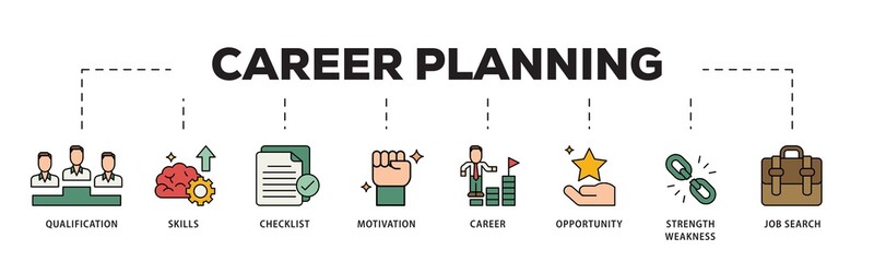Poster - Career icon infographic illustration concept with icon of define goal, checklist, strengths weaknesses, motivation, qualification, support and success icon png and easy to edit 