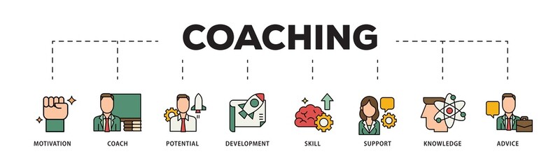 Poster - Coaching icon infographic illustration concept with icon of motivation, coach, potential, development, skill, support, knowledge, and advice icon png and easy to edit 