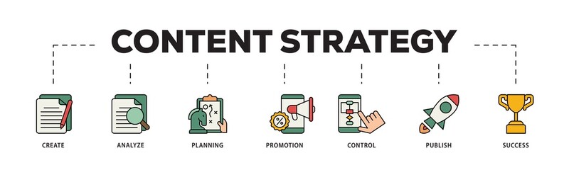 Poster - Content strategy icon infographic illustration concept with icon of create, analyze, planning, promotion, control, publish and success icon png and easy to edit 