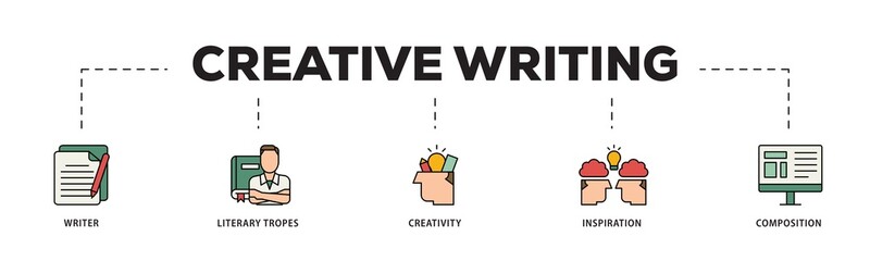 Poster - Creative writing icon infographic illustration concept with icon of writer, literary tropes, creativity, idea, inspiration, and composition icon png and easy to edit 