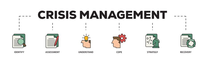 Wall Mural - Crisis management icon infographic illustration concept with icon of recovery, strategy, understand, assessment, identify, cope icon png and easy to edit 