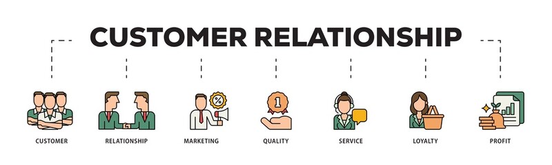 Poster - Customer relationship icon infographic illustration concept with icon of customer, relationship, marketing, quality, service, loyalty and profit icon png and easy to edit 