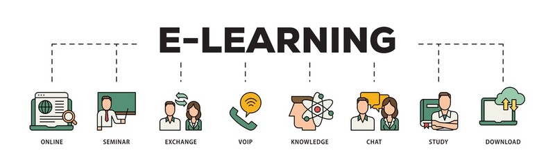 Aufkleber - E learning icon infographic illustration concept with icon of online, seminar, exchange, voip, knowledge, chat, study and download icon png and easy to edit 