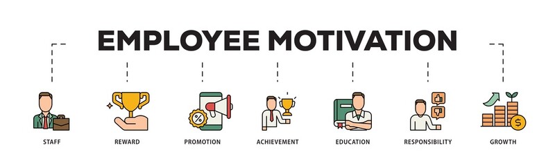 Poster - Employee motivation icon infographic illustration concept with icon of staff, reward, promotion, achievement, education, responsibility and growth icon png and easy to edit 