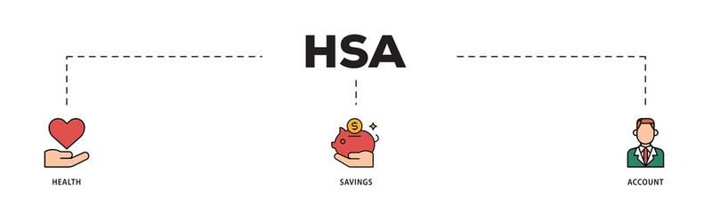 Wall Mural - HSA icon infographic illustration concept with icon of healthcare, growth, id card, and accounting icon png and easy to edit 