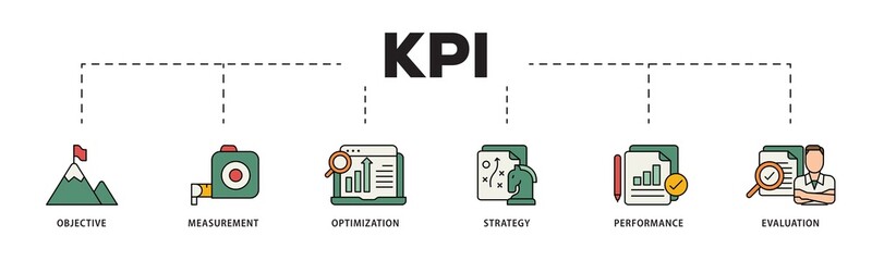 Poster - KPI icon infographic illustration concept with icon of objective, measurement, optimization, strategy, performance, and evaluation icon png and easy to edit 