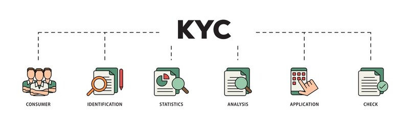 Kyc icon infographic illustration concept with icon of analysis, check, application, statistics, identification, consumer icon png and easy to edit 