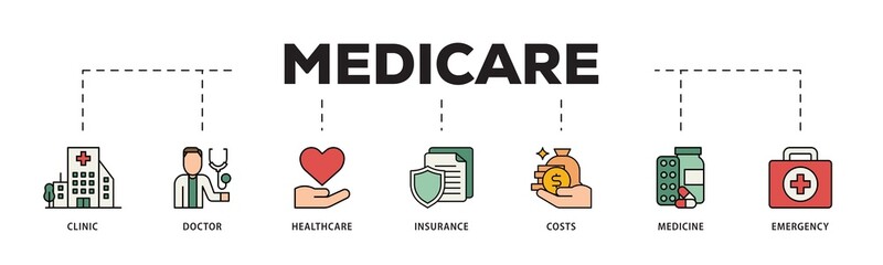 Poster - Medicare icon infographic illustration concept with icon of emergency, insurance, medicine, costs, healthcare, doctor, clinic icon png and easy to edit 