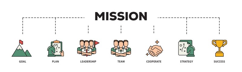 Wall Mural - Mission icon infographic illustration concept with icon of goal, plan, leadership, team, cooperate, strategy and success icon png and easy to edit 