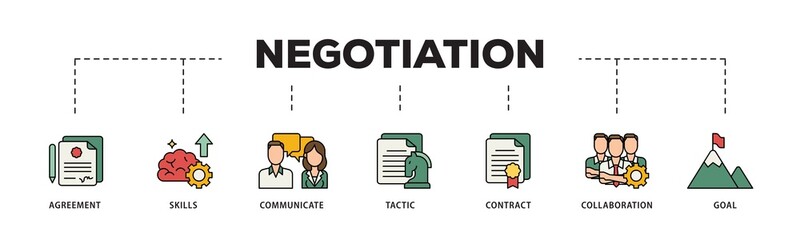 Poster - Negotiation icon infographic illustration concept with icon of skills, communicate, tactic, contract, and goal icon png and easy to edit 