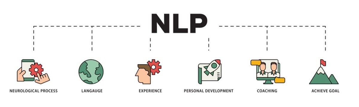 NLP icon infographic illustration concept with icon of neurological process, langauge, experience, personal development, coaching, and achieve goal icon png and easy to edit 