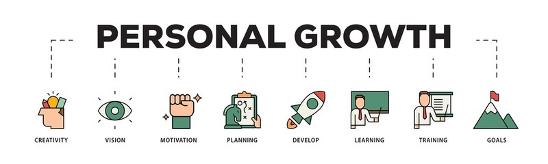 Poster - Personal growth icon infographic illustration concept with icon of creativity, vision, motivation, planning, development, learning, training, and goals icon png and easy to edit 